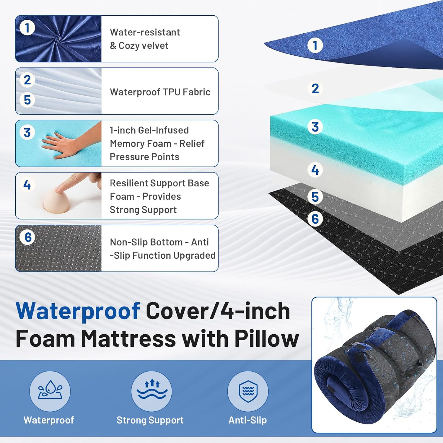 Memory Foam Camping Mattress P - Memory Foam Topper recension och pris