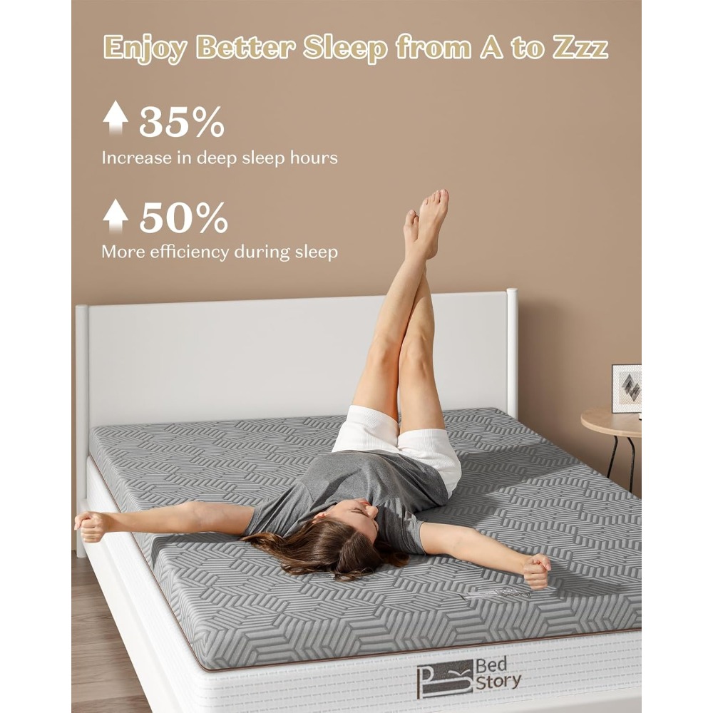 Firm Mattress Topper Full Size - Memory Foam Topper recension och pris